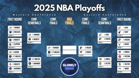 nba playoff standings|Bracket .